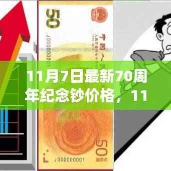 11月7日70周年纪念钞价格分析,市场走势与个人观点