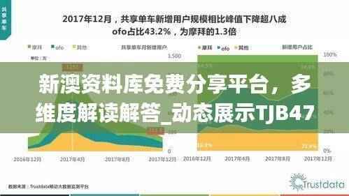 新澳资料库免费分享平台，多维度解读解答_动态展示TJB475.47