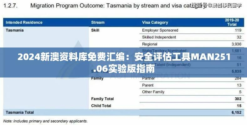 2024新澳资料库免费汇编:安全评估工具MAN251.06实验版指南