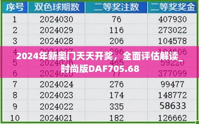 2024年新奥门天天开奖,全面评估解读_时尚版DAF705.68