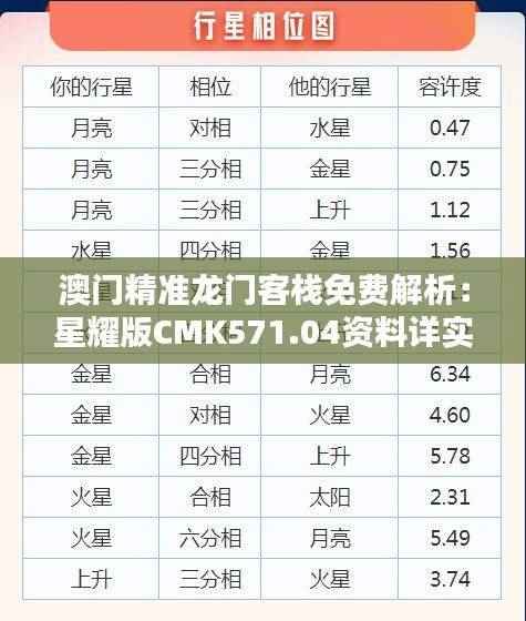 澳门精准龙门客栈免费解析:星耀版CMK571.04资料详实