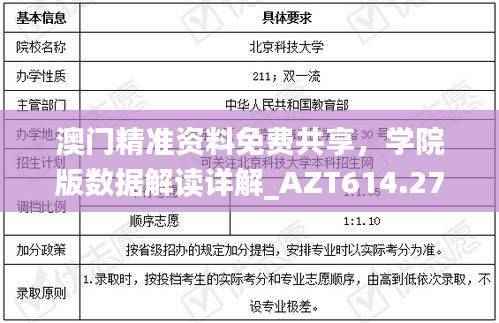 澳门精准资料免费共享,学院版数据解读详解_AZT614.27