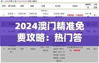 2024澳门精准免费攻略:热门答疑与定义解析版OAR989.34