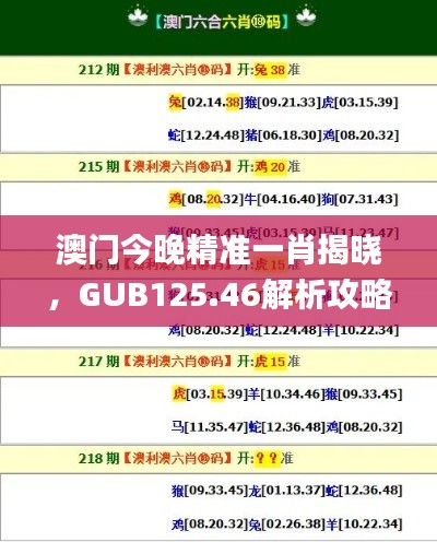 澳门今晚精准一肖揭晓,GUB125.46解析攻略_激励版