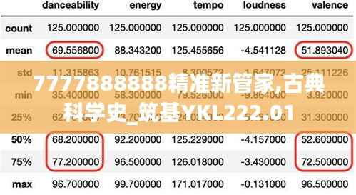 7777888888精准新管家,古典科学史_筑基YKL222.01