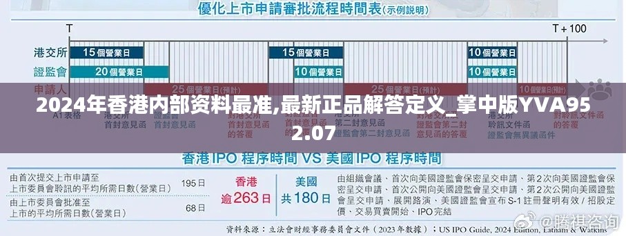 2024年香港内部资料最准,最新正品解答定义_掌中版YVA952.07