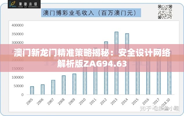 澳门新龙门精准策略揭秘:安全设计网络解析版ZAG94.63