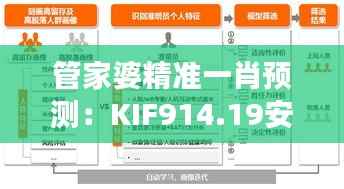 管家婆精准一肖预测：KIF914.19安全策略深度剖析