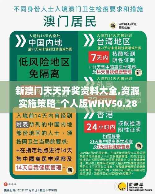 新澳门天天开奖资料大全,资源实施策略_个人版WHV50.28