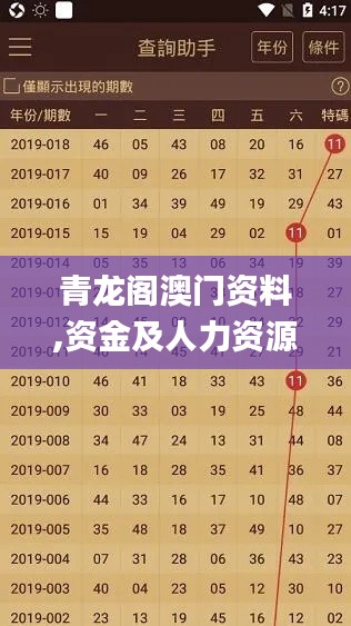 青龙阁澳门资料,资金及人力资源_活跃版UKQ563.77