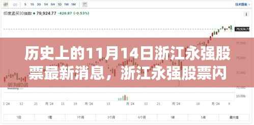 浙江永强股票闪耀历史时刻,科技新品引领风潮,11月14日最新消息揭秘!