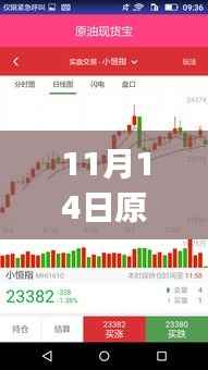 11月14日原油实时行情APP解析,市场风云再起