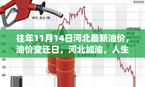 河北油价变迁日,励志加油,开启人生新篇章
