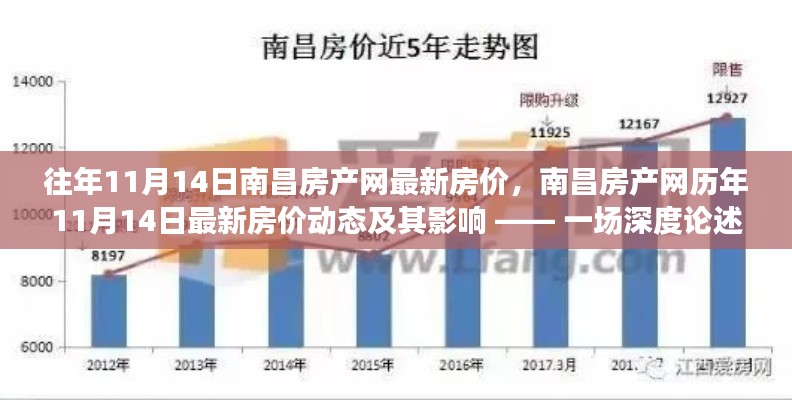 南昌房产网历年11月房价动态深度解析,影响与趋势探讨