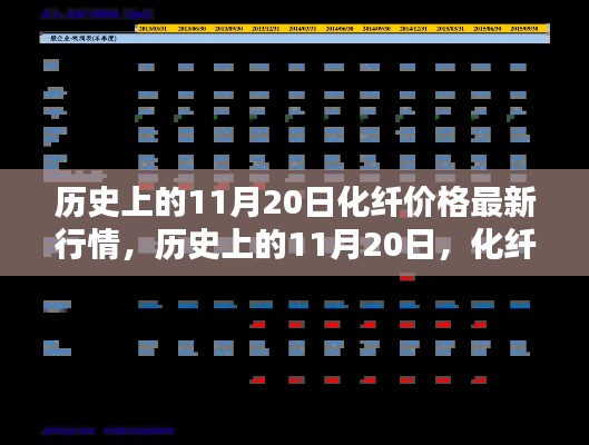 历史上的11月20日化纤价格行情及其深远影响分析