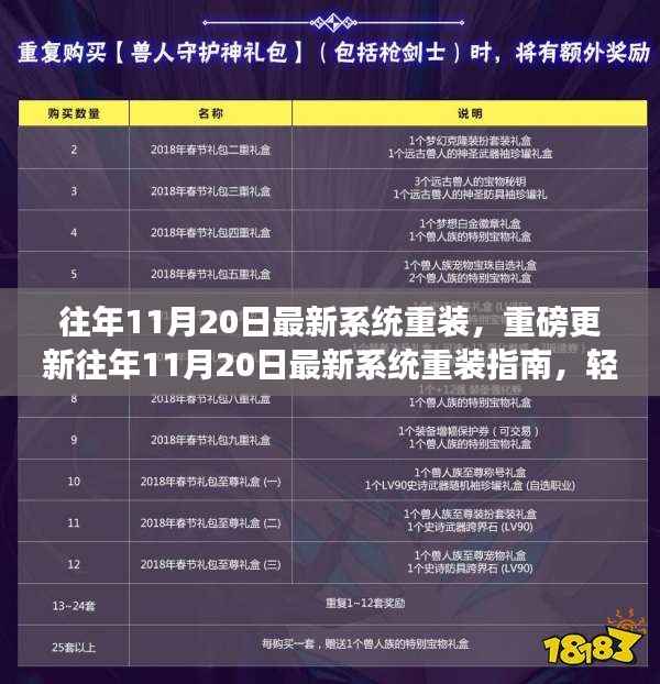 重磅更新，往年11月20日最新系统重装指南及操作教程，轻松上手！