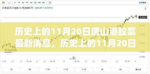 历史上的11月20日,唐山港股票背后的励志故事与最新消息,变化展现自信成就之路