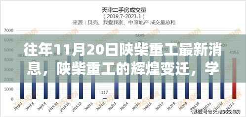 陕柴重工,辉煌变迁之路,学习与创新铸就的自信与成就感