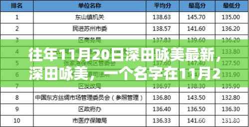 深田咏美,11月20日的闪耀之星