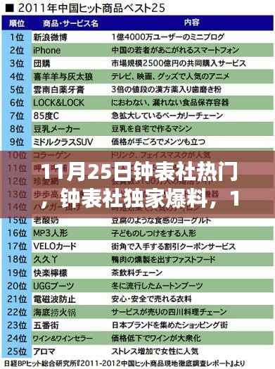 11月25日钟表社独家爆料,引领潮流风向标,时尚时刻不容错过