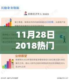 深度解析与全面评测,2018年11月28日热门步兵番号产品一览