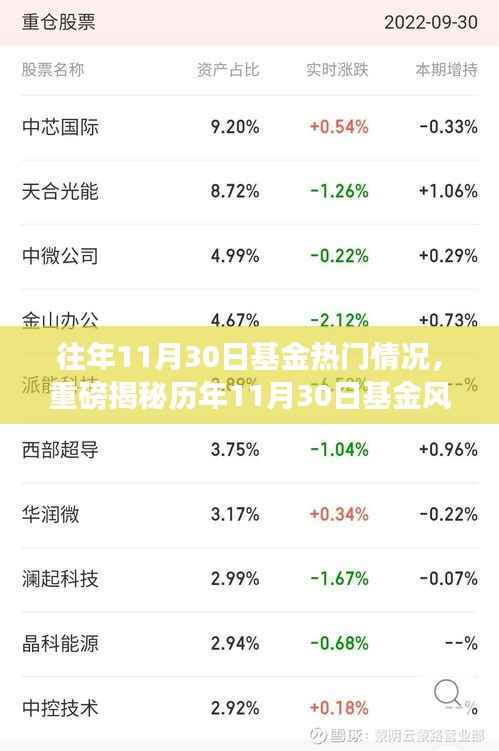 揭秘历年科技巨擘背后的基金风向标,智能基金助手引领科技投资新时代!