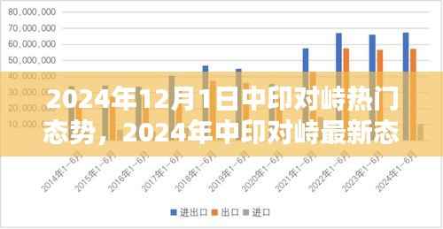 关于中印对峙的最新态势分析，聚焦热门话题与未来展望