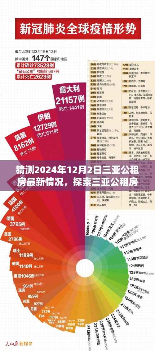 三亚公租房新篇章，探索未来公租房新动态，心灵与自然之旅的期待（2024年三亚公租房最新预测）