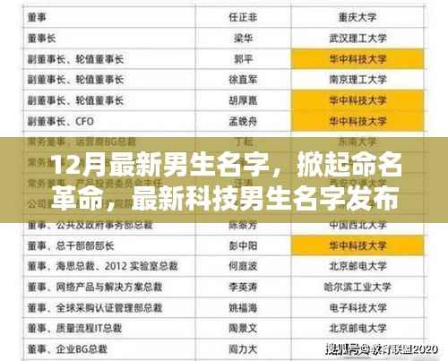 最新科技男生名字发布，命名革命掀起未来无限可能！