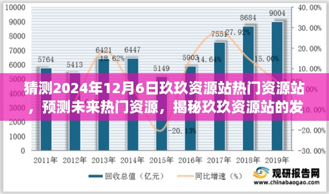 揭秘玖玖资源站未来趋势,预测热门资源及发展趋势至2024年12月6日