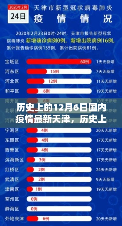 天津疫情回顾与前瞻，历史上的12月6日最新疫情动态