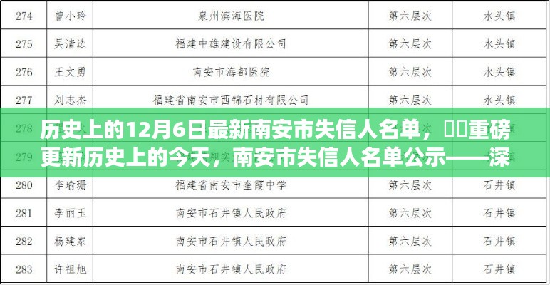 重磅更新,南安市失信人名单公示——深度解读背后的故事与警示(历史上的今天)