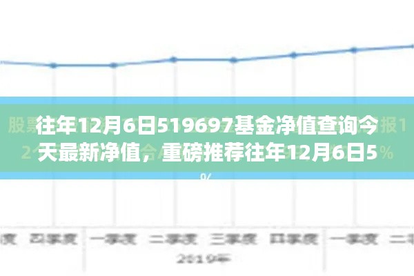 重磅推荐,往年12月6日519697基金净值今日最新动态一网打尽!