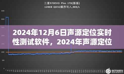 声源定位实时性测试软件技术前沿与性能评估,2024年展望