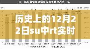 历史上的12月22日，跟随su中rt实时引擎探索自然美景的内心宁静之旅