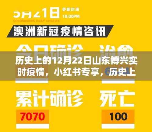 历史上的12月22日山东博兴疫情实时播报纪实(小红书专享)