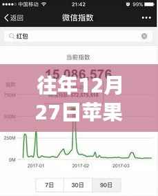 苹果实时收听功能在往年12月27日的波折与反思