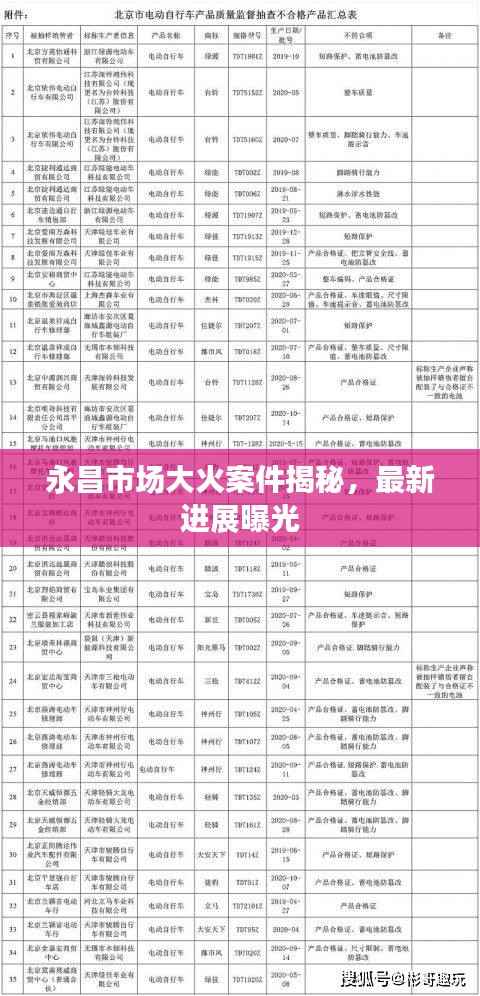 永昌市场大火案件揭秘,最新进展曝光