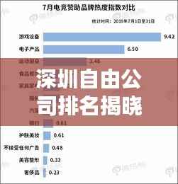 深圳自由公司排名揭晓,行业影响力不容小觑