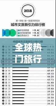 全球热门旅行目的地大揭秘,世界商旅排名榜单重磅出炉!