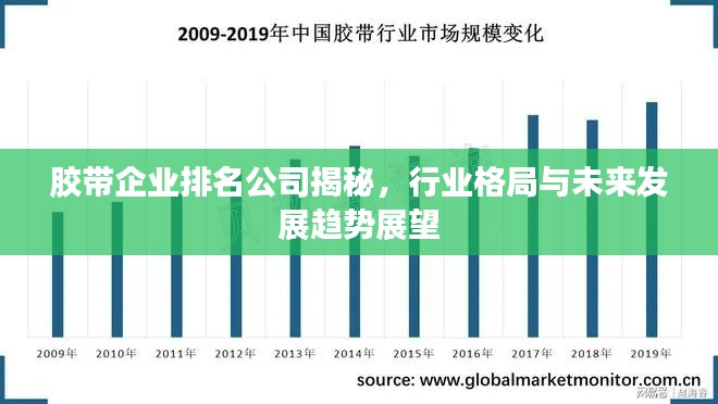 胶带企业排名公司揭秘,行业格局与未来发展趋势展望
