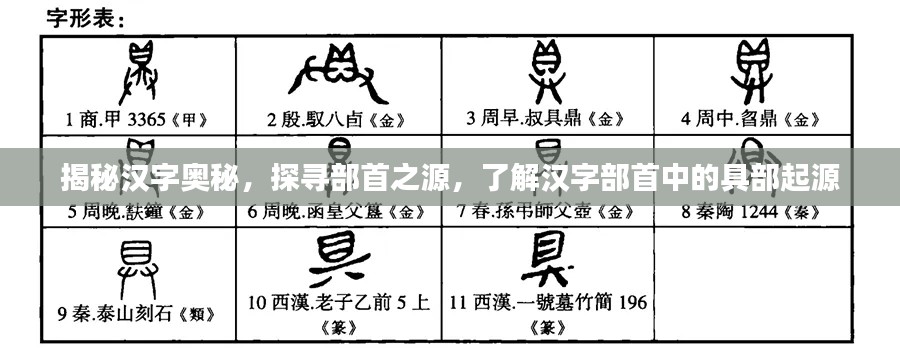 揭秘汉字奥秘,探寻部首之源,了解汉字部首中的具部起源