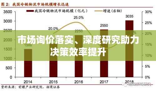市场询价落实、深度研究助力决策效率提升
